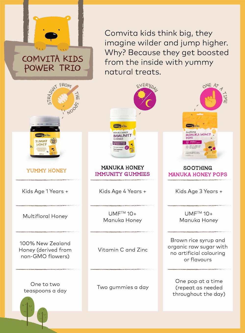Kids Bundle C
