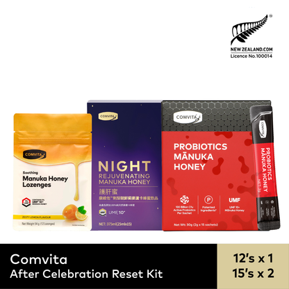 After Celebration Reset Kit